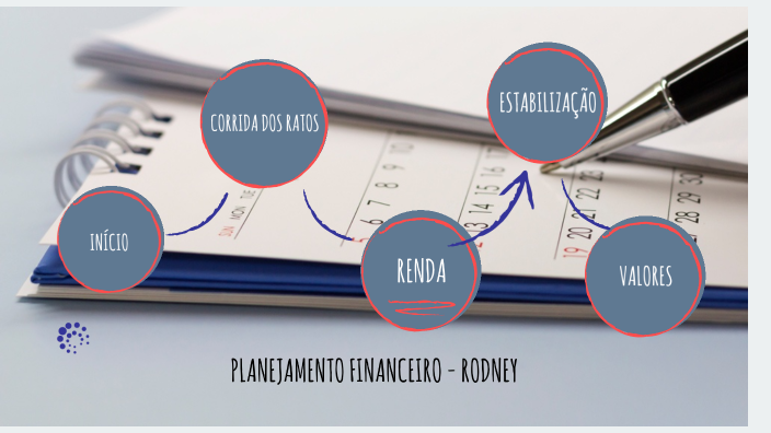 PLANEJAMENTO AULA 2 by 1SALVINO on Prezi