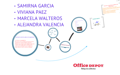 Office Depot by Alejandra Valencia on Prezi Next