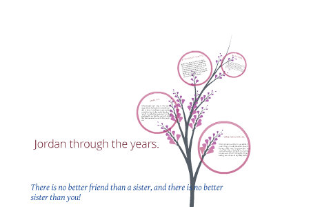 Life of Jordan through the years. by Audrey Rackley on Prezi
