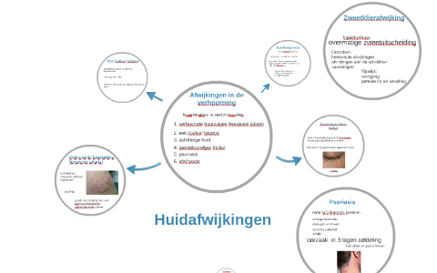 Huidafwijkingen by