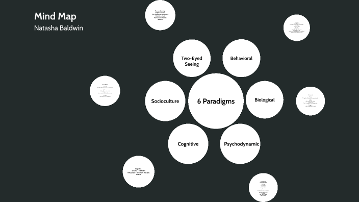 Mind Map by Natasha Baldwin on Prezi