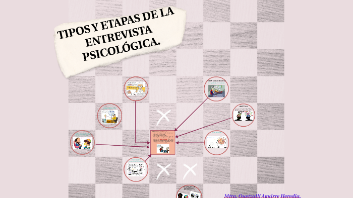 Tipos Y Etapas De La Entrevista PsicolÓgica By Quetzalli Aguirre Heredia On Prezi 9727