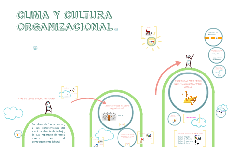 CLIMA Y CULTURA ORGANIZACIONAL By Claudia Márquez On Prezi