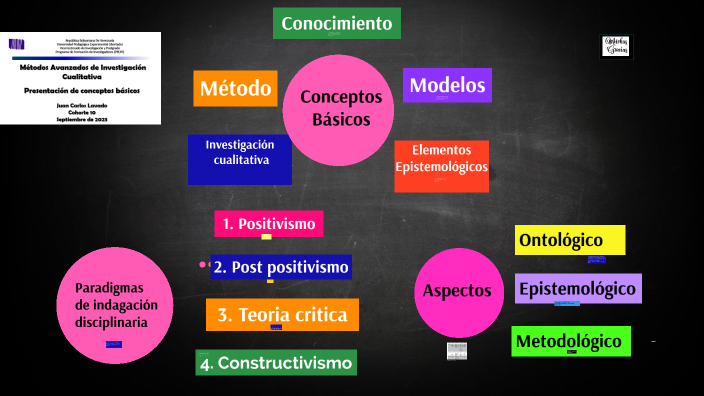 Presentación de conceptos básicos by JUAN CARLOS LAVADO on Prezi