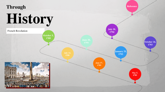 French Revolution timeline by Elizabeth Morato Salinas on Prezi