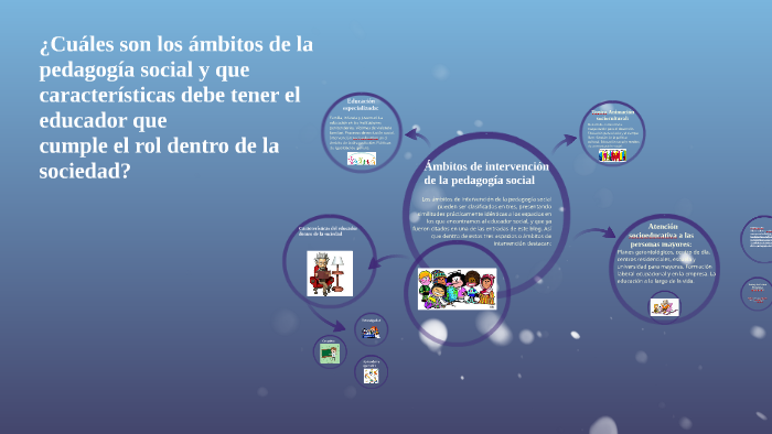 ¿Cuáles son los ámbitos de la pedagogía social y que caracte by Martha