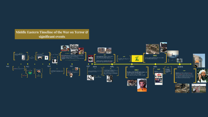 Middle East timeline & events by Annie Miller on Prezi