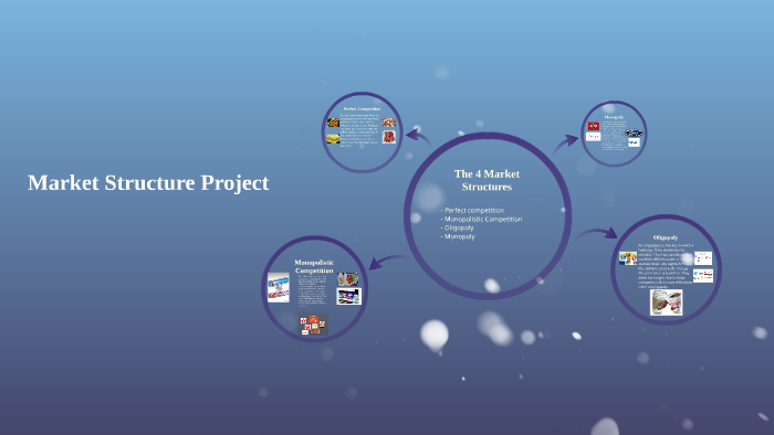 Market Structure Project by Natalie Byrd on Prezi