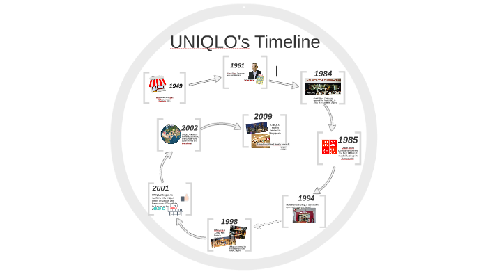 Uniqlo parent company keeps growing  RetailDetail EU