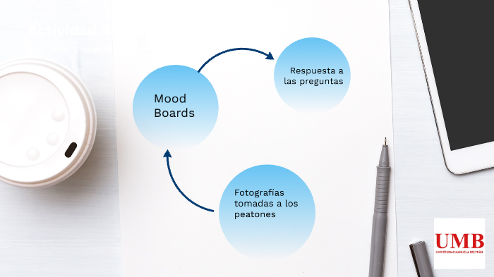 Actividad 4 - Tarea: Design Thinking by Luis Javier Ortega Jaimes on Prezi
