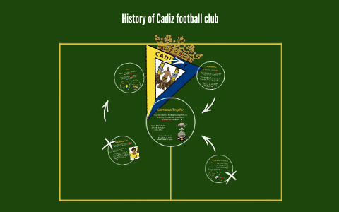 History of Cadiz football club by Antonio Kay