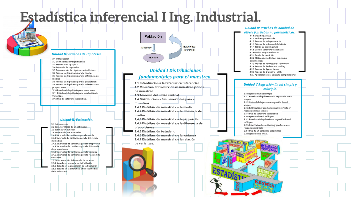 Estadística inferencial I Ing. Industrial. by Daniel Hernandez on Prezi