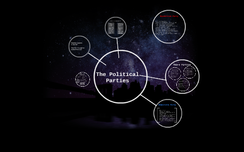 The Political Spectrum by on Prezi