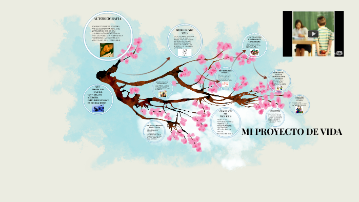 MI PROYECTO DE VIDA by evelyng nathalia osorio mora on Prezi