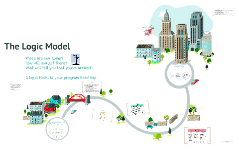 The Logic Model by UTK Math & Science Center Upward Bound on Prezi