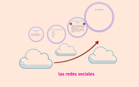 las redes sociales by luisa fernanda barrera sanchez on Prezi