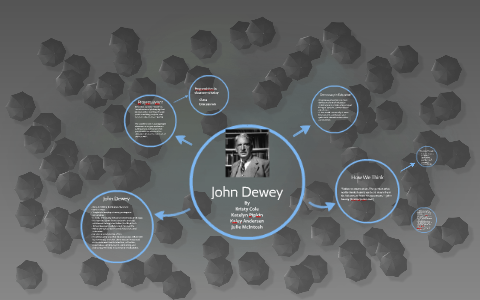John Dewey by Katelyn Pipkin on Prezi
