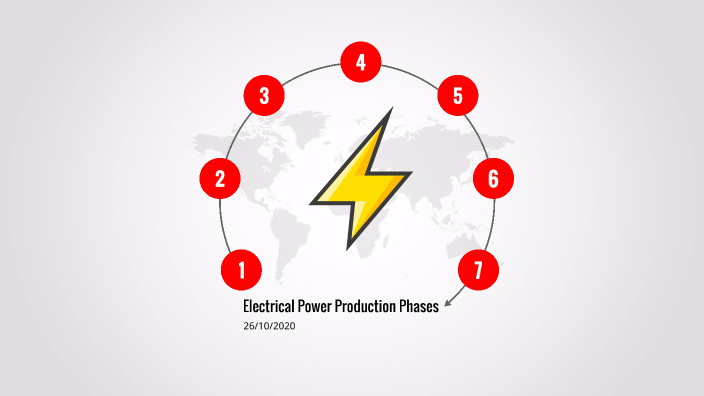 Electrical Power Production Stages by Ahmed Helalley