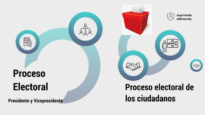 Diagrama proceso electoral by Jeferson Noj on Prezi