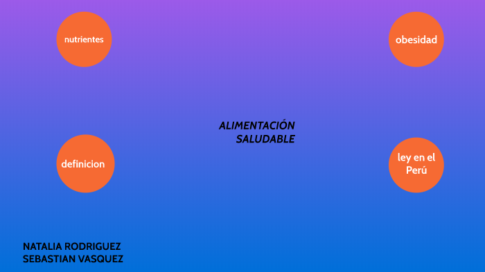 alimentacion saludable by natalia rodriguez on Prezi