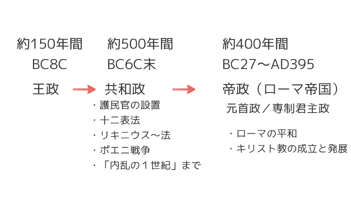 02ローマまとめ By Kenichi Nakazato