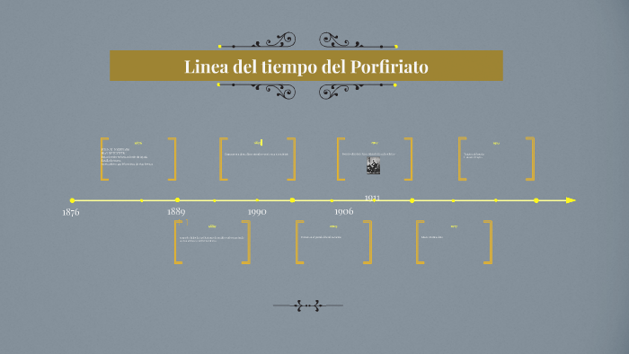 Linea del tiempo del Porfiriato by Edgar Quinto on Prezi