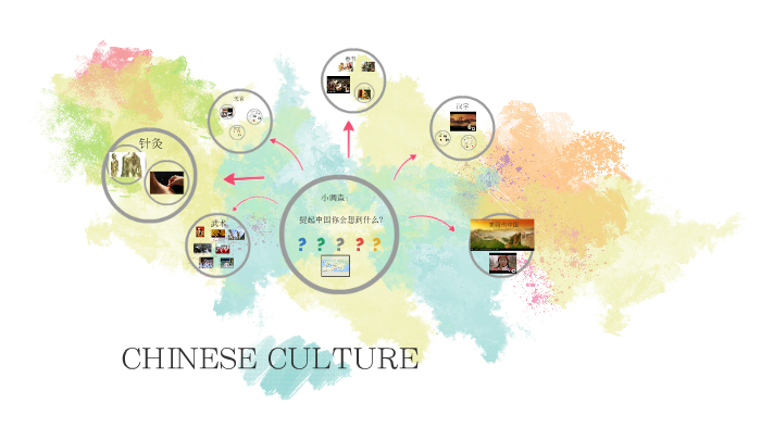CHINESE CULTURE by xie juan on Prezi