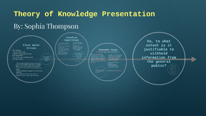 Tok presentation topics image