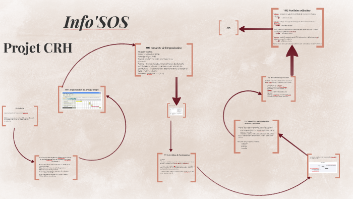 Exemple Projet Terminale Rhc Page De Garde
