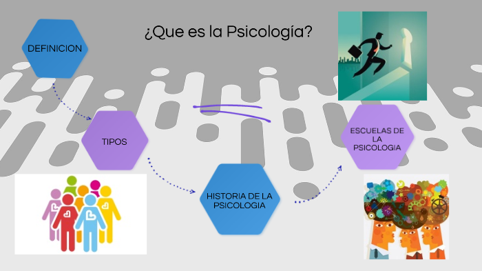 Psicologia Y Desarrollo Humano By Milagritos Diaz Paredes