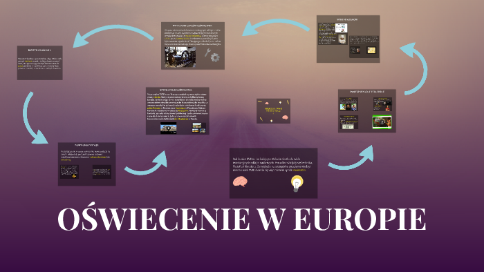 OŚWIECENIE W EUROPIE by Paulina Łata on Prezi