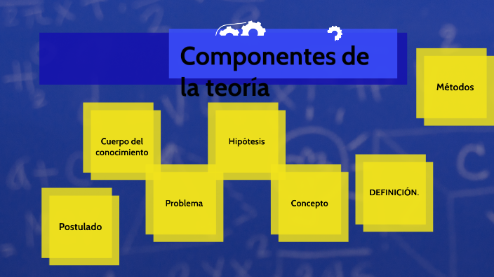 Componentes de la teoría by Alberto Pérez Tovar on Prezi