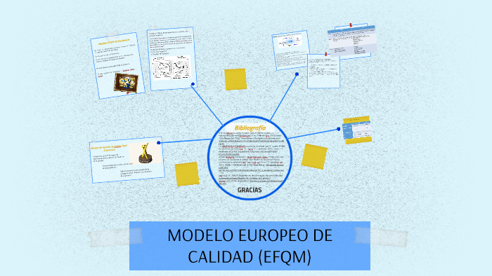 MODELO EUROPEO DE CALIDAD (EFQM) by Bethy Carrera on Prezi Next