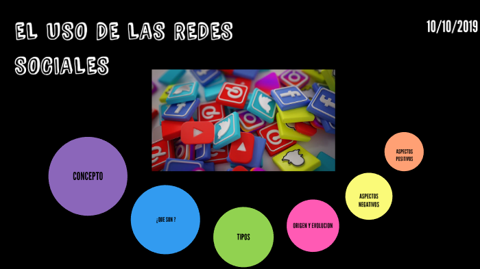El Uso De Las Redes Sociales by Diana Ivonne Medina Velazquez on Prezi