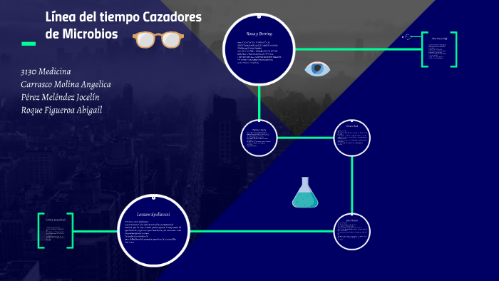Línea del tiempo Cazadores de Microbios by abs rf on Prezi
