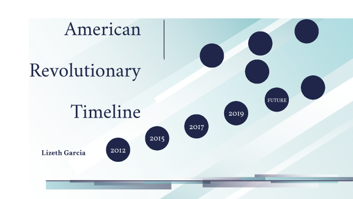 American Revolution Timeline by Lizeth Garcia Santiago [STUDENT] on Prezi