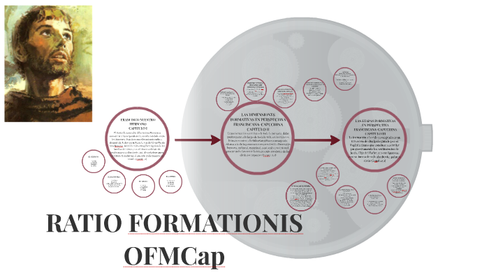 RATIO FORMATIONIS By Emilio Fernando Loaiza Maldonado On Prezi