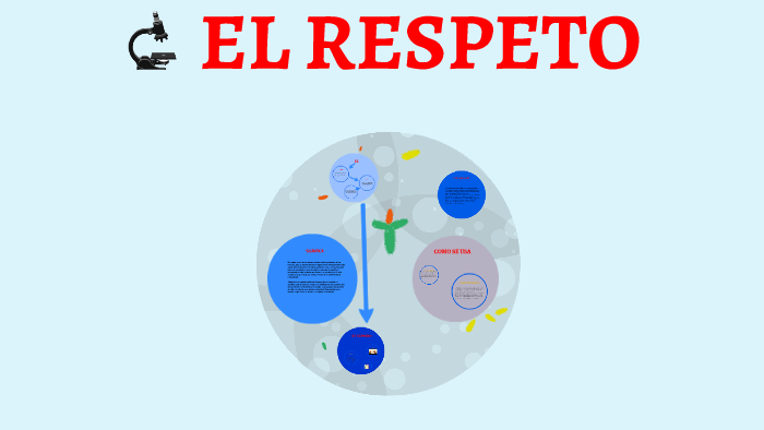 el respeto by joaquin quevedo on Prezi