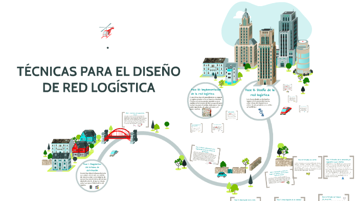 TÉCNICAS PARA EL DISEÑO DE RED LOGÍSTICA by carolina duarte on Prezi