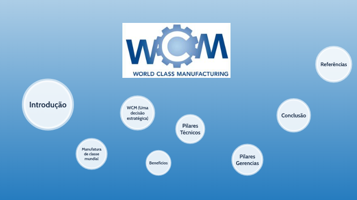 Princípios WCM World Class Manufacturing.