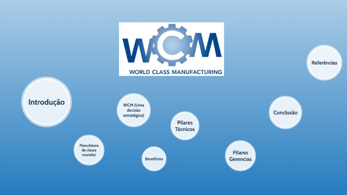 World Class Manufacturing - Pílar AM