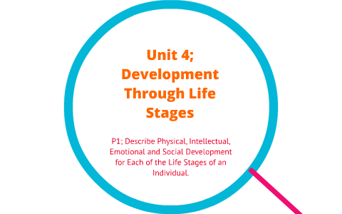 Physical intellectual emotional 2024 and social development