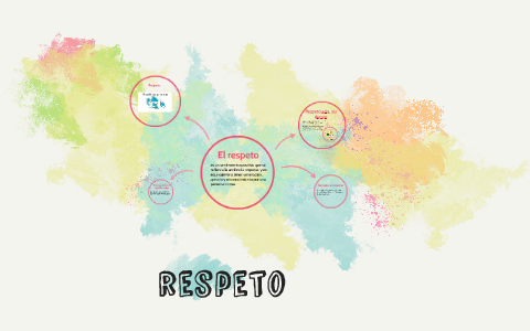 El respeto by analy meneses on Prezi