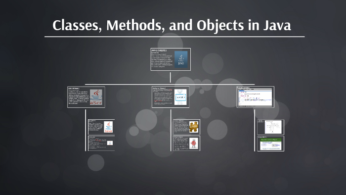 Classes, Methods, And Objects In Java By Naveesh Sri On Prezi