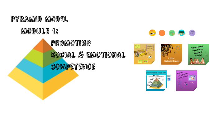 Pyramid Model By Ashley Schools On Prezi Pyramid Model By Ashley Schools On Prezi
