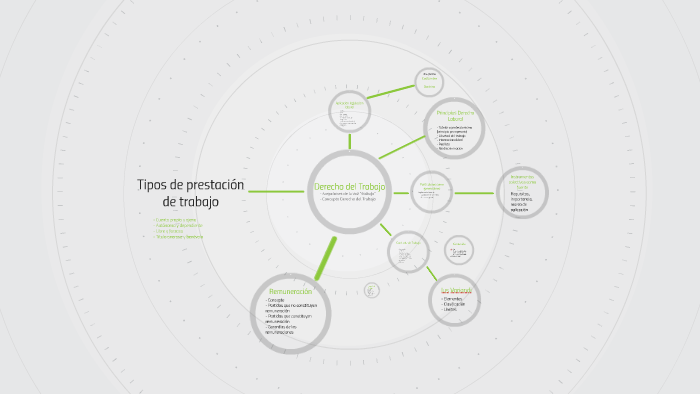 Derecho del Trabajo by Jorge Rivera on Prezi