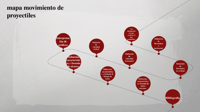 mapa conceptual by jose antonio jimenez navarro on Prezi
