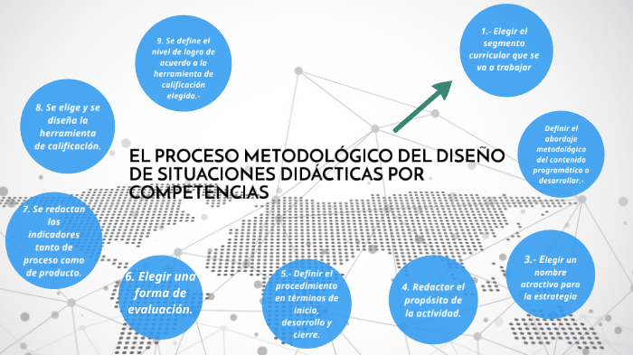 Proceso Metodologico del diseño de situaciones didácticas por ...