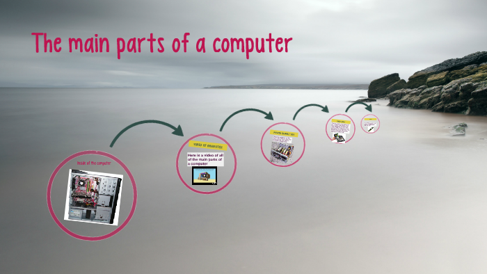 Here is a video of all of the main parts of a computer by Thomas ...