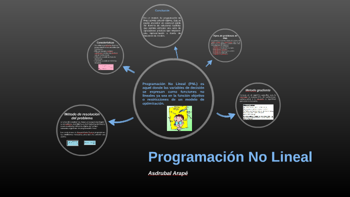 Programacion no lineal... by asdrubal arape on Prezi